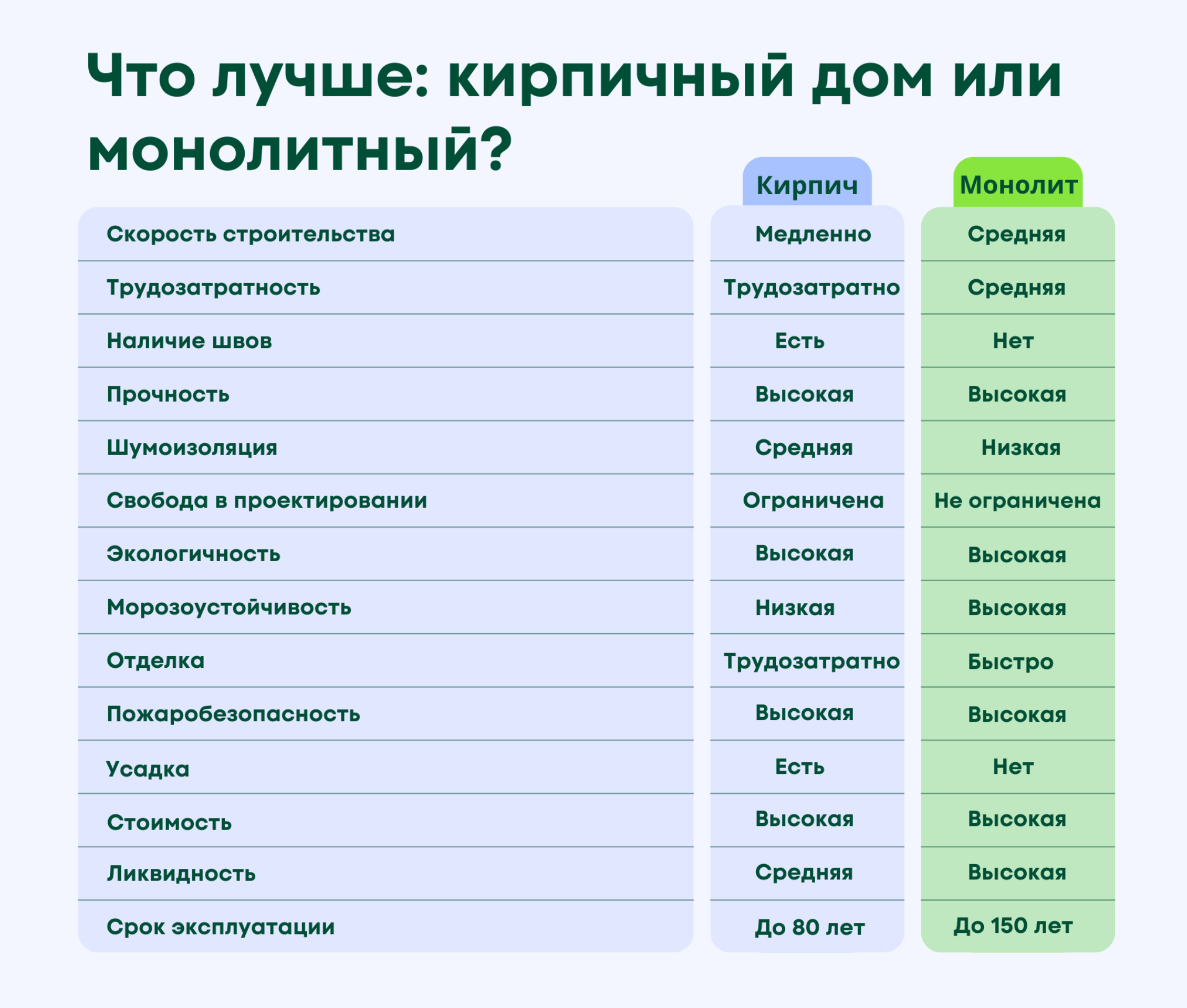 Монолитный дом: стоит строить или нет в 2024 году? | HI-TECH MONOLIT